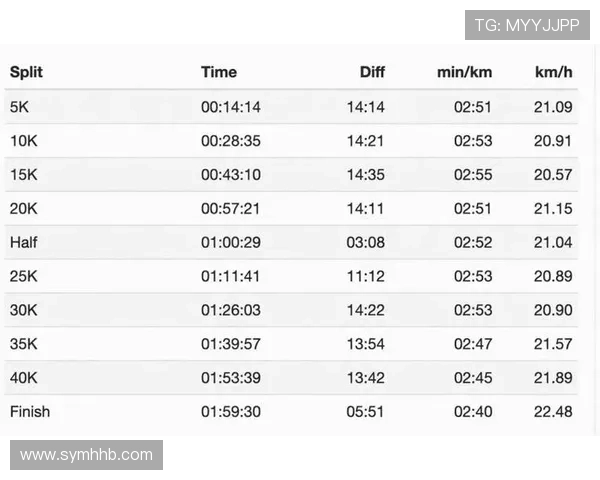 35公里后极限挑战 萨维全马破2配速揭秘